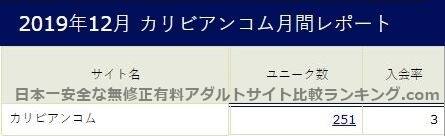 カリビアンコム入会率